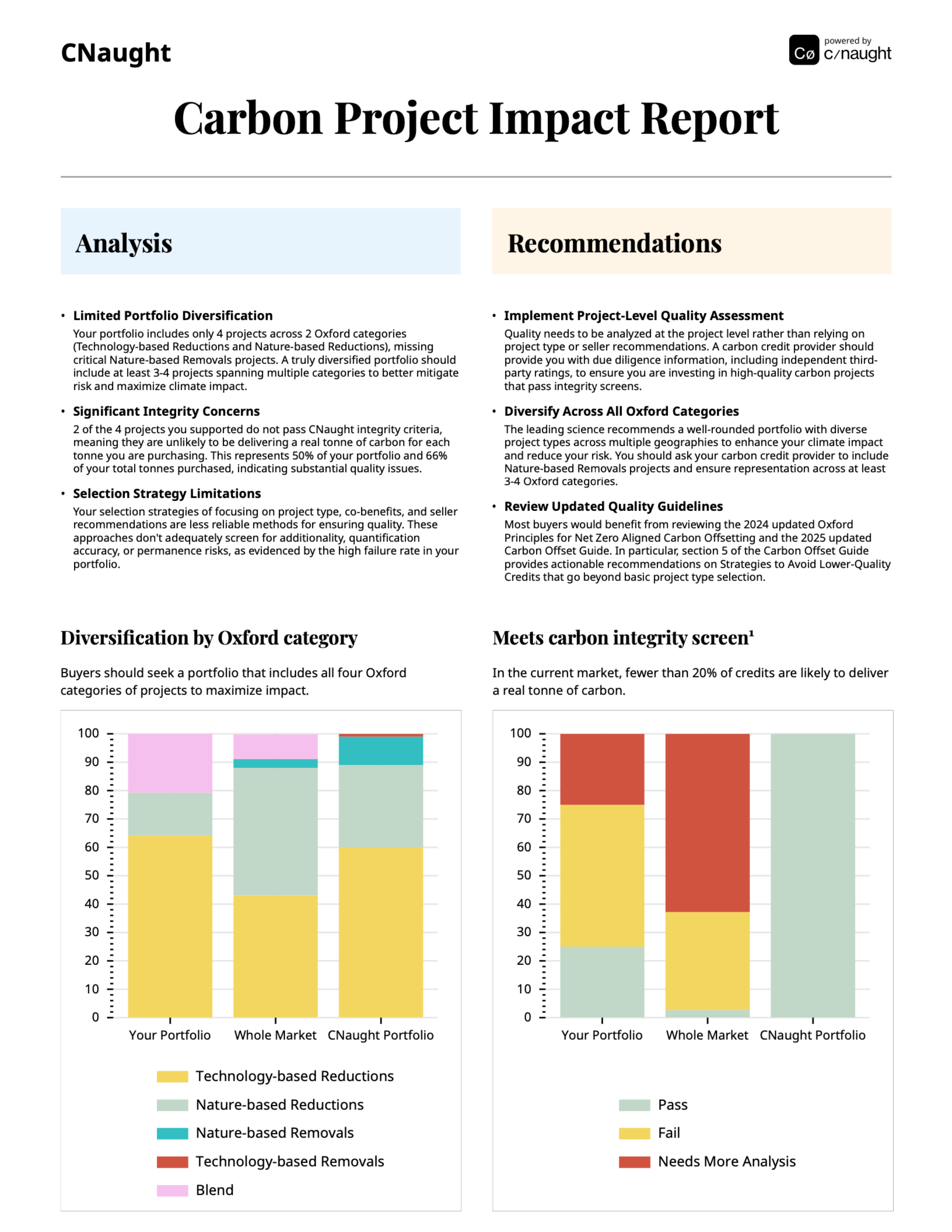 Report example